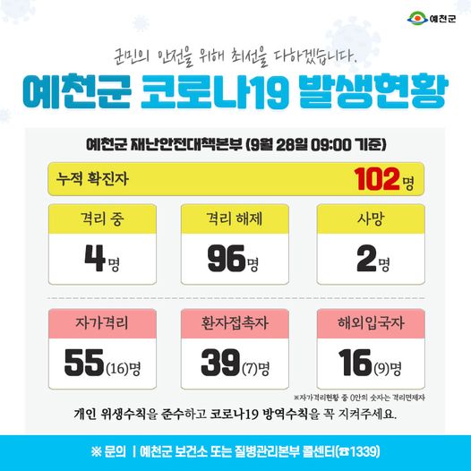 1.예천군 코로나19 발생현황 - 9월 28일 09:00기준